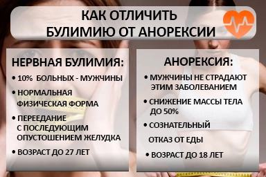 Лечение булимии в Благовещенске