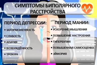 Лечение биполярного расстройства в Благовещенске