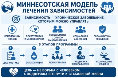 Миннесотская модель в Благовещенске