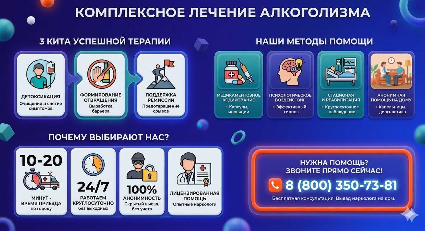 Инфографика о методах лечения алкоголизма в Благовещенске: детоксикация, кодирование и анонимная помощь на дому от клиники Похмельная служба.